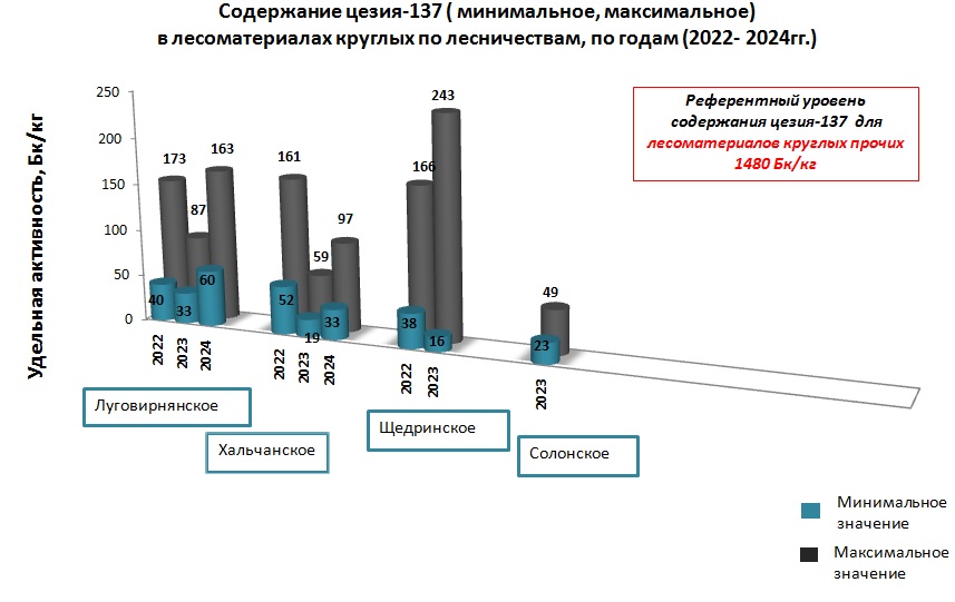 дел по л вам 2024