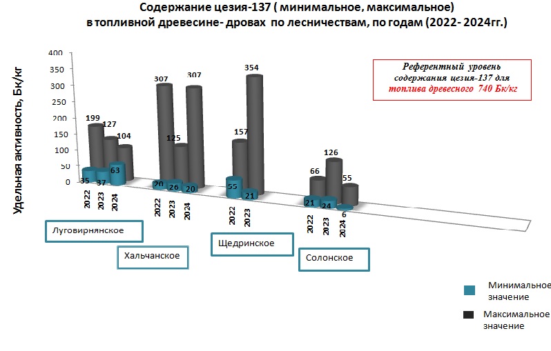 дров по л вам 2024